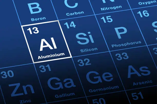 Vector illustration of Aluminum, aluminum, symbol Al, on periodic table of the elements