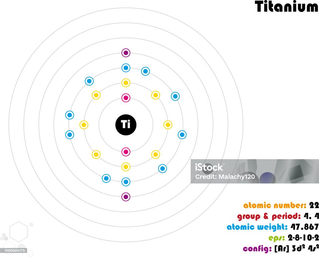 Infografica Dellelemento Titanio - Immagini vettoriali stock e altre  immagini di Atomo - Atomo, Bianco, Blu - iStock