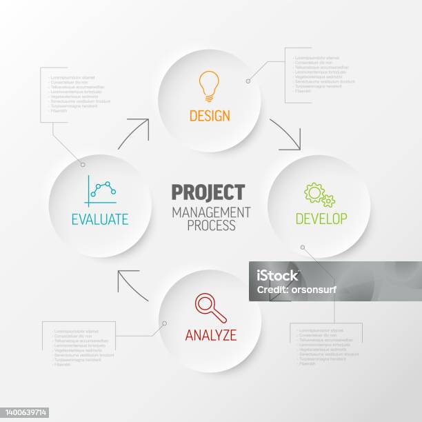 Project Process Management Schema Project Management Process Diagram Concept Stock Illustration ...