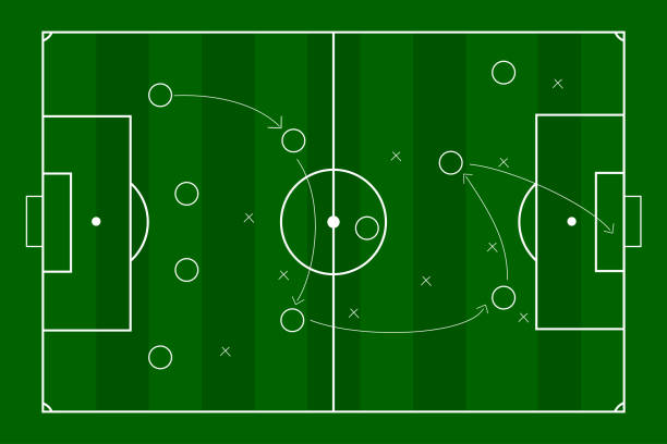 illustrazioni stock, clip art, cartoni animati e icone di tendenza di vettore del campo da calcio a strisce con strategie di gioco - campo da calcio