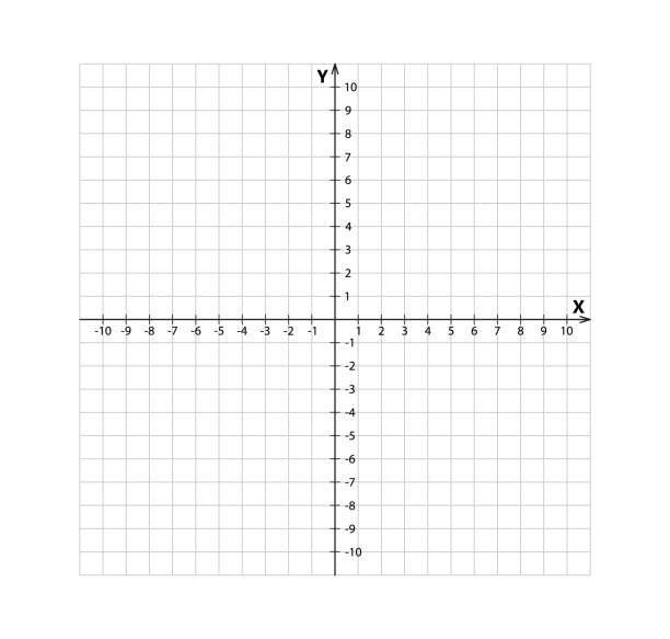 ilustrações de stock, clip art, desenhos animados e ícones de blank cartesian coordinate system in two dimensions. rectangular orthogonal coordinate plane with axes x and y on squared grid. math scale template. vector illustration isolated on white background - coordination