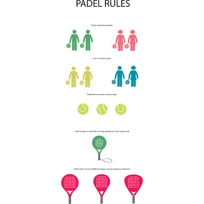 Padel Rules.pdf Padel Rules Stock Illustration - Download Image Now - Padel, Racket ...