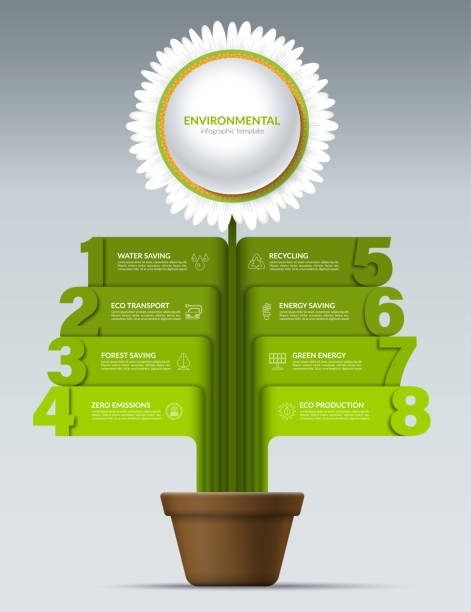 umweltökologisches infografikkonzept in form einer grünen pflanze im topf. 8-stufiges nummeriertes vektorbanner für öko-infografiken. - rettung grafiken stock-grafiken, -clipart, -cartoons und -symbole