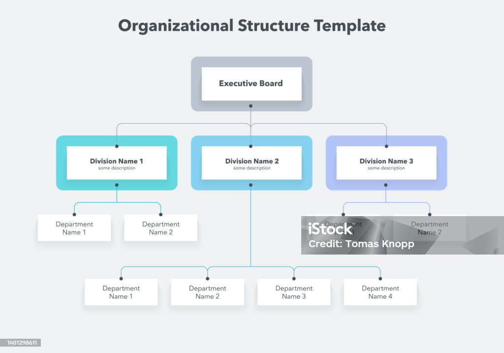 Structure Flow Department Flow Chart Template