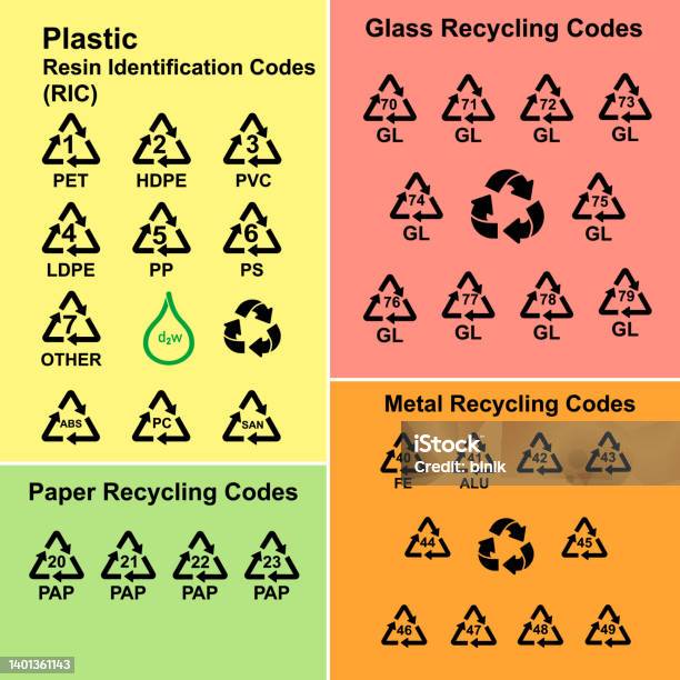 Recycle Code 92 Recycling Codes Vector Simple Signs For Marking Stock Illustration ...