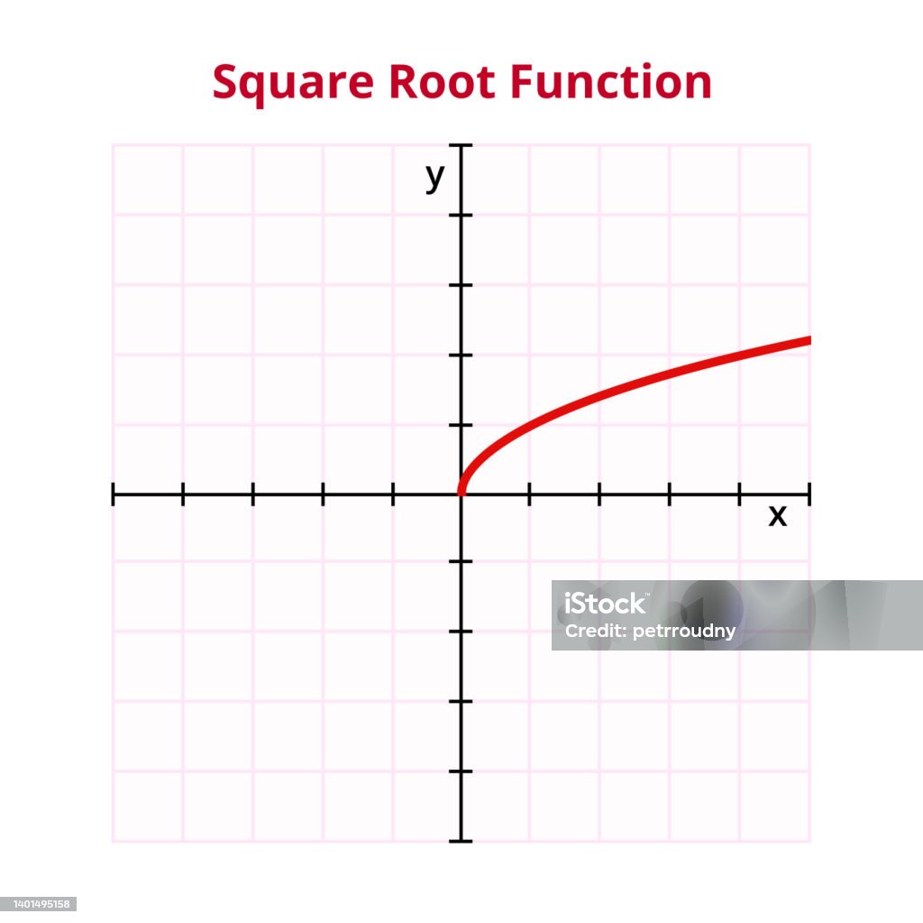 Vector Graph Or Chart Of Square Root Function The Mathematical ...