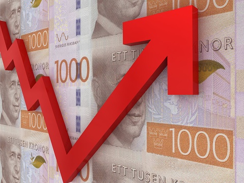 Swedish krona money growth chart graph