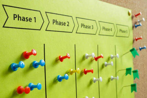 pianificare con le fasi di project management sulla lavagna. - project management foto e immagini stock