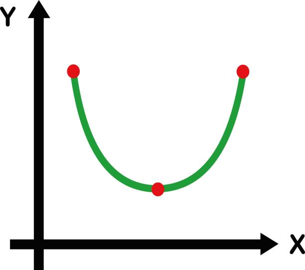 직교 축 2d 그래프 포물선 - letter x axis letter y graph stock illustrations