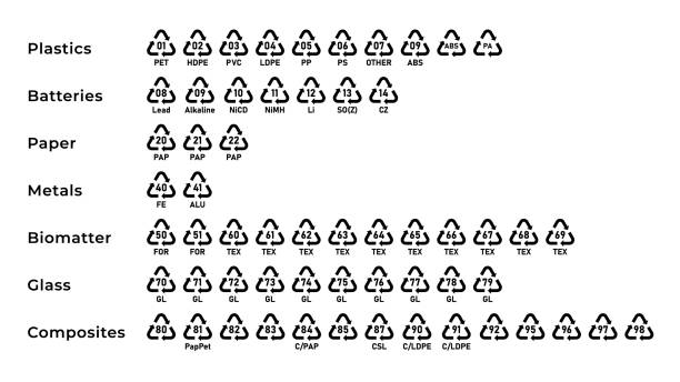 Recycling codes. Recycling codes for plastic, paper and metals as well as other materials. Triangular sign. Line icons. Isolated vector illustration on a white background. Editable stroke. recycling symbol stock illustrations
