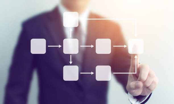 istock Business process and workflow automation with flowchart. Businessman pointing illustration processing management 1401838157