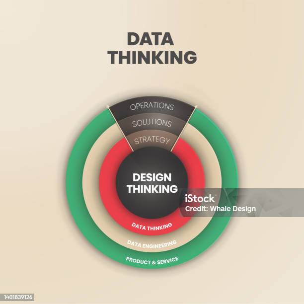 Vector Thinking Data Analytics A Vector Infographic Of Data Thinking Concept Has The Design Thinking ...