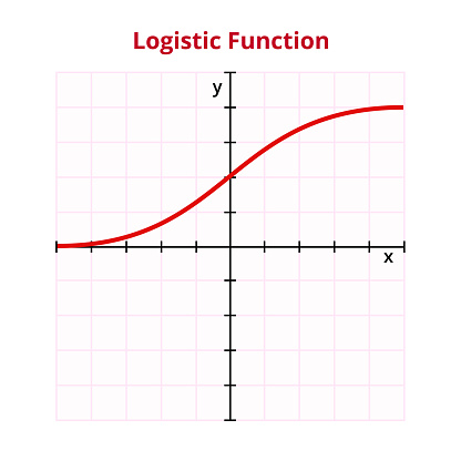 Vector Graph Or Chart Of Logistic Or Sigmoid Function Plot Of The Error ...