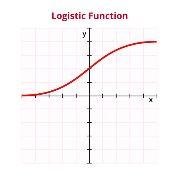 Vector graph or chart of logistic or sigmoid function. Plot of the error function. The mathematical operation, basic function. Vector graph or chart of logistic or sigmoid function with formula or equation y=1/(1+e^(-x)). Plot of the error function. The mathematical operation, basic function. Graph with grid and coordinates. The graph is isolated on a white background. s shape stock illustrations