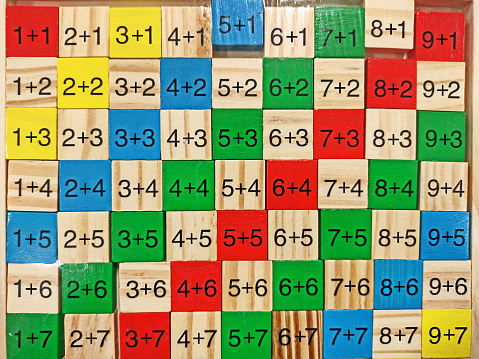 Addition table - mathematical operations. Plus