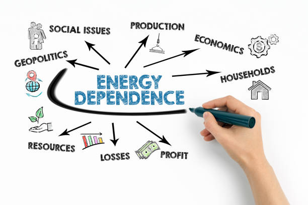 istock Energy Dependence Concept. Chart with keywords and icons on white background 1402213114