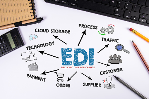 EDI  Electronic Data Interchange. Computer keyboard and office supplies on a white desk.