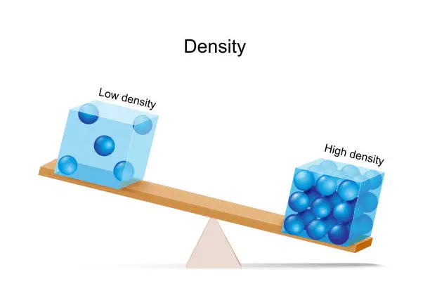 Vector illustration of Density and Lever