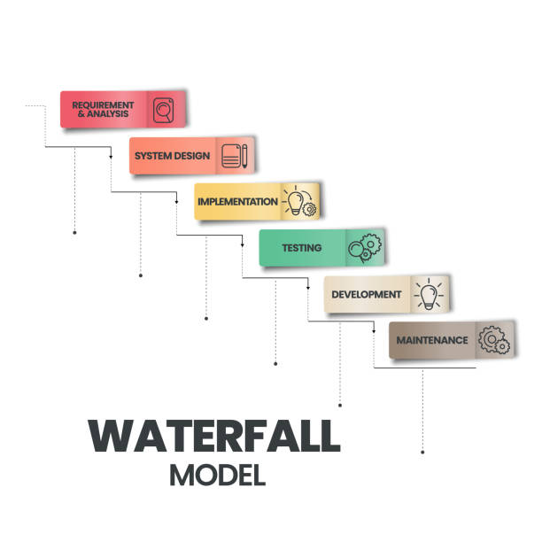 100+ Waterfall Process Diagram Stock Photos, Pictures & Royalty-Free ...