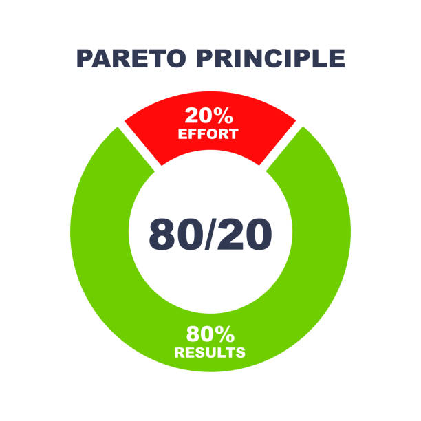 パレート原理 - 80/20ルール。法律または理論の効率性と生産性。80パーセントの努力20パーセントの結果。成功ルール。 - pareto点のイラスト素材／クリップアート素材／マンガ素材／アイコン素材