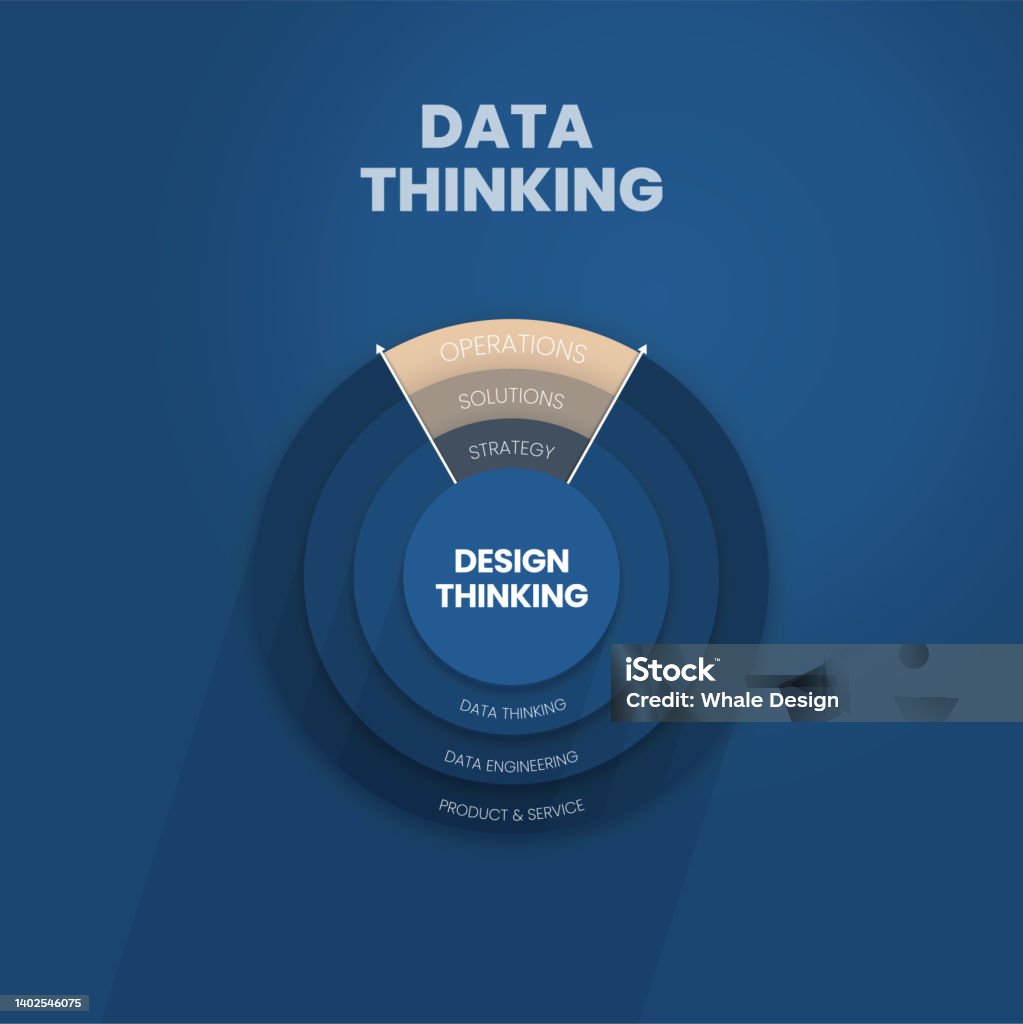 A Vector Infographic Of Data Thinking Concept Has The Design Thinking ...