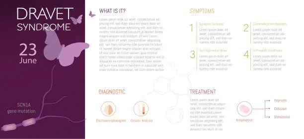 Vector illustration of Infografia del sindrome de dravet, disease mutation gene mutation SCN1A