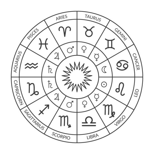 koło zodiaku, wykres urodzeniowy. horoskop ze znakami zodiaku i władcami planet. czarno-biała ilustracja wektorowa horoskopu. wykres koła horoskopu - astrologia stock illustrations