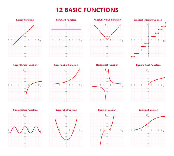 Vector set of graphs or charts with 12 basic mathematical functions with grid and coordinates. Vector set of graphs or charts with 12 basic mathematical functions with grid and coordinates. Linear, constant, absolute value, greatest integer, logarithmic, exponential, reciprocal, square root, goniometric, quadratic, cubing, logistic function. The functions are isolated on a white background. mathematical function stock illustrations