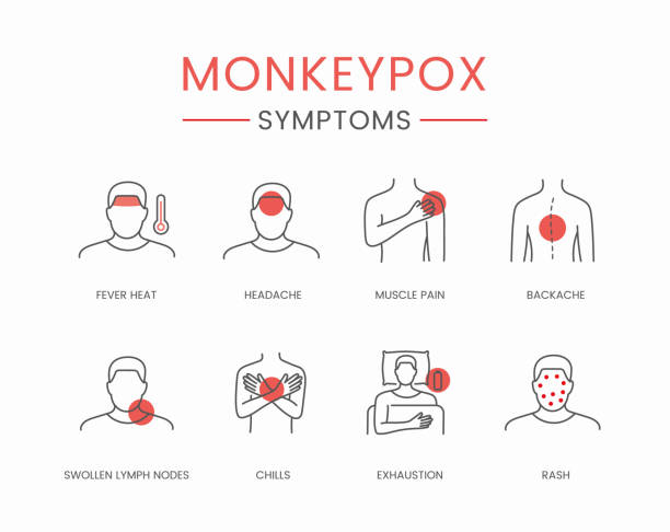 ilustraciones, imágenes clip art, dibujos animados e iconos de stock de iconos vectoriales lineales con síntomas de viruela del mono - síntoma
