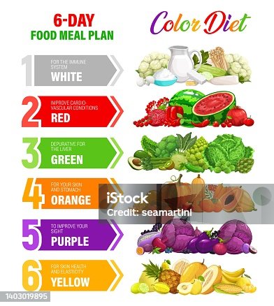 istock Color rainbow diet nutrition plan infographics 1403019895
