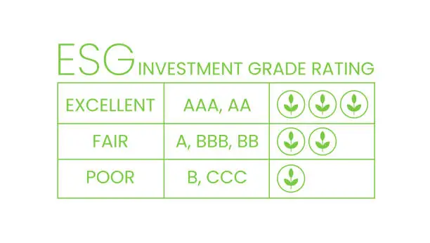 Vector illustration of ESG investment grade rating table infographic. Environmental social governance business quality score rating from excellent to poor. Sustainable development goals SDG, ecology credit score flat vector
