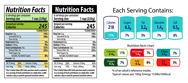 Nutrition facts information label for cereal box package, food table information with daily value data list ingredients, ingredients and calories labels.