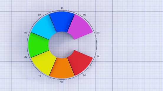 Colorful pie chart with angle degrees numerical description isolated on a white background with a grid. Horizontal top-view composition.