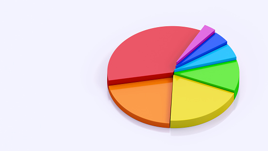 A simple pie chart with colorful segments isolated on a pure white background. Top view, close up composition.