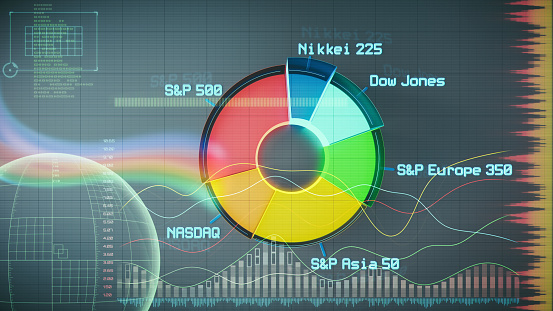 Colorful donut chart with stock index data and labels, under a complex financial digital HUD overlay. Front view, horizontal composition.