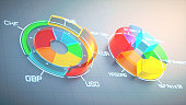 Abstract colorful donut charts with currency and stock index labels. Side view, close up, horizontal composition.