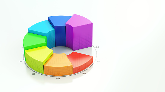 Colorful pie chart with numerical description isolated on a white background. Wide horizontal composition.