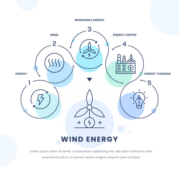 stockillustraties, clipart, cartoons en iconen met wind energy infographic design - ecosysteem