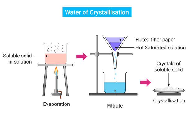 wasser der kristallisation - beryll mineral stock-grafiken, -clipart, -cartoons und -symbole