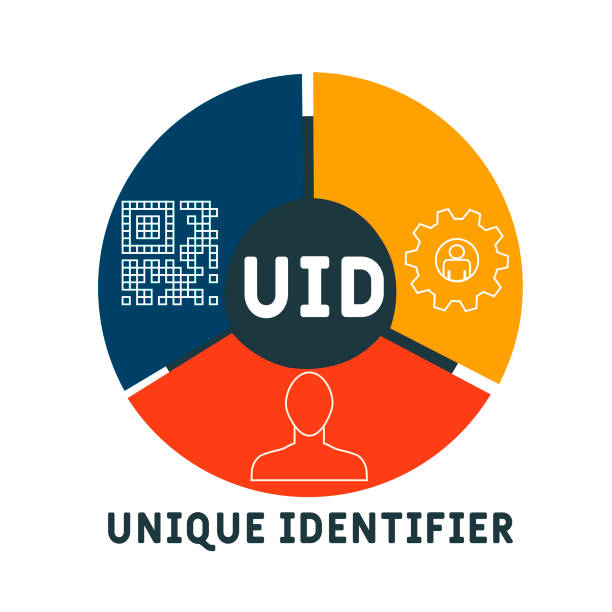 Uid App Icon 30+ Unique Identifier Stock Illustrations, Royalty-Free Vector Graphics ...