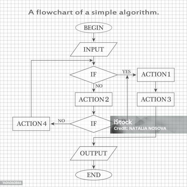 Algorithmen Bild Ein Flussdiagramm Eines Einfachen Algorithmus Stock Vektor Art und mehr ...