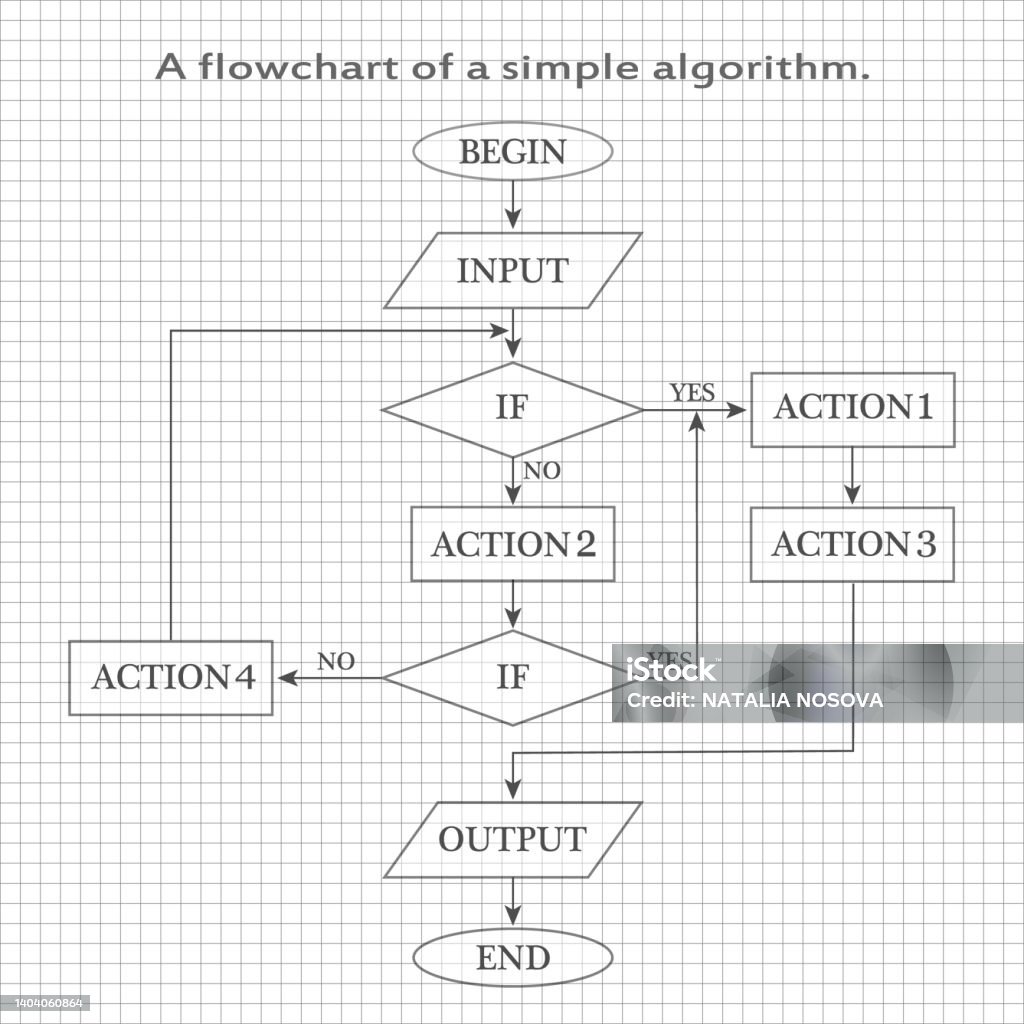 A Flowchart Of A Simple Algorithm Stock Illustration - Download Image ...