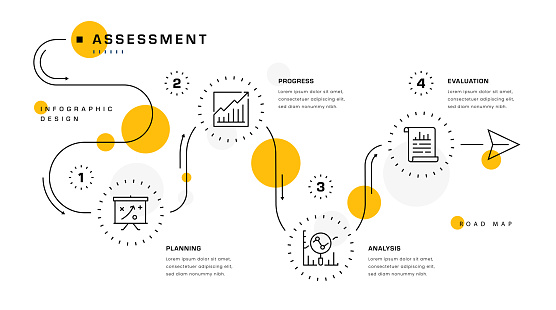 Assessment Five Steps Roadmap Infographic Design