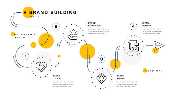 Brand Building Infographic Design Brand Building Five Steps Roadmap Infographic Design corporate identity stock illustrations