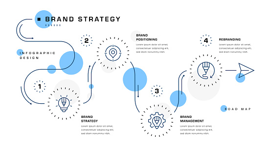 Brand Strategy Five Steps Roadmap Infographic Design