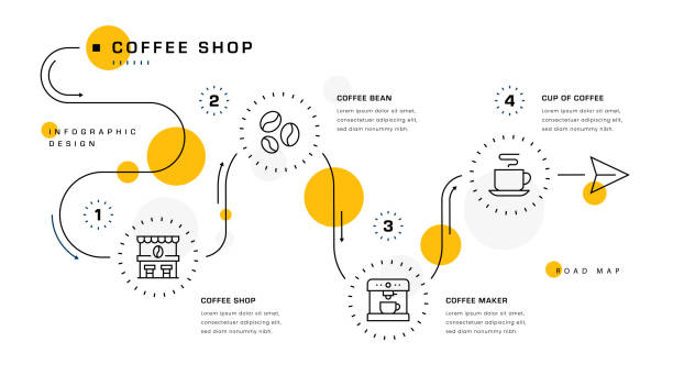 Coffee Shop Infographic Design Coffee Shop Five Steps Roadmap Infographic Design coffee cup coffee hot chocolate coffee bean stock illustrations