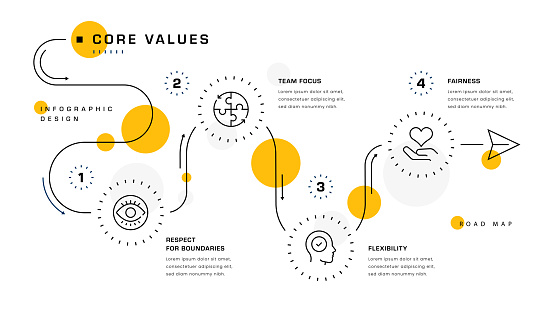 Core Values Five Steps Roadmap Infographic Design
