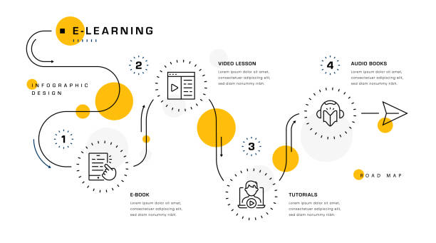 Learning Overview Graphics 63,900+ Lessons Learned Infographic Stock Illustrations, Royalty-Free ...