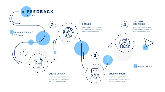 Feedback Five Steps Roadmap Infographic Design