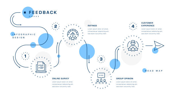 Feedback Infographic Design Feedback Five Steps Roadmap Infographic Design customer feedback stock illustrations